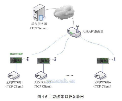 单片机应用串口WiFi模块 实现设备无线通信的关键技术