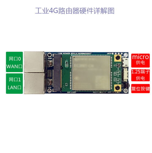 wifi模块分类 无线路由器网关远程控制模块解决方案